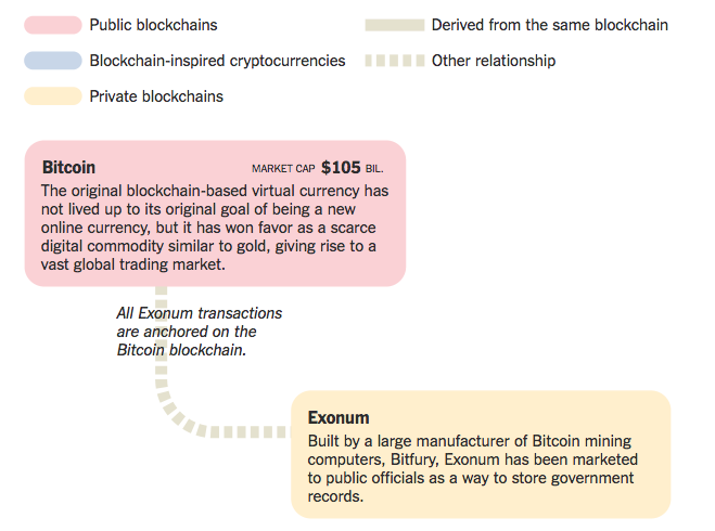 a-world-of-blockchain1