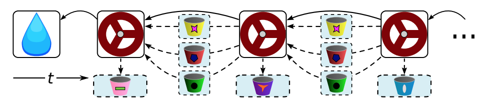 Multiblockchain-structure-of-service-oriented-sharding