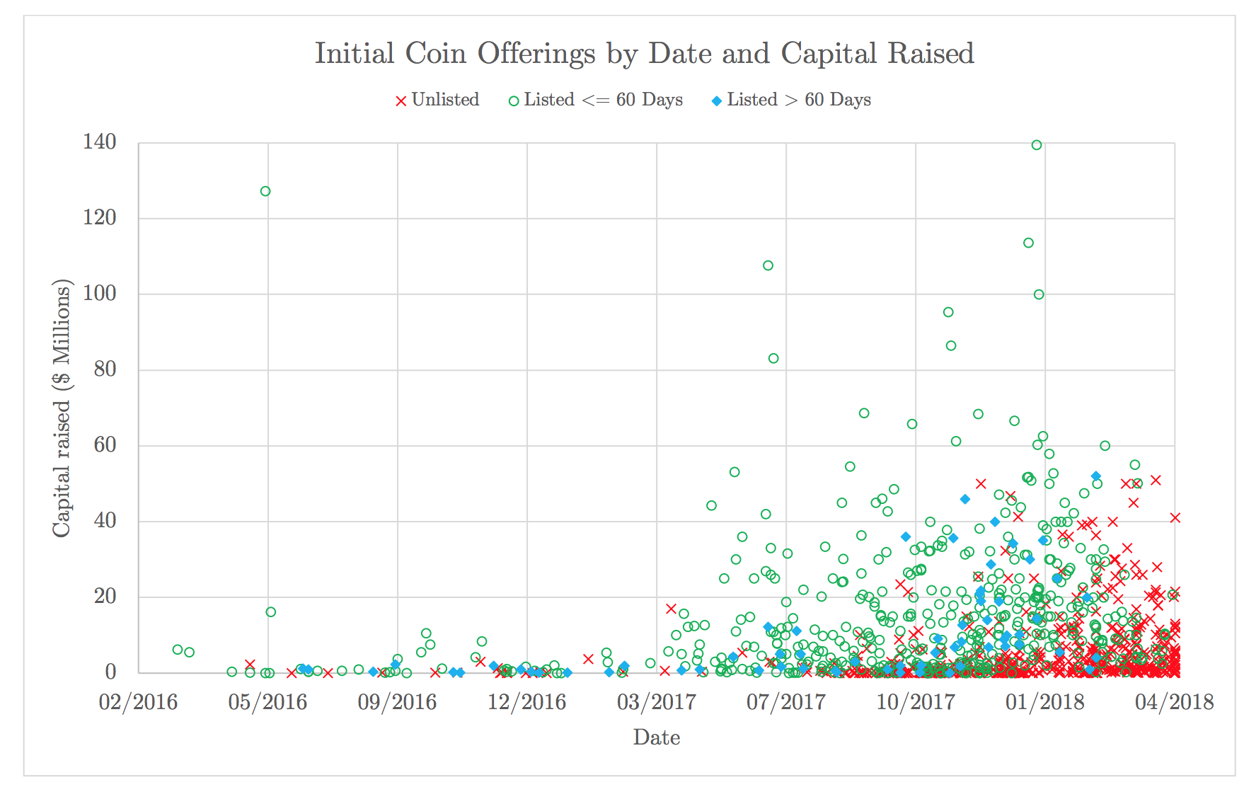 returns-of-ICO-1