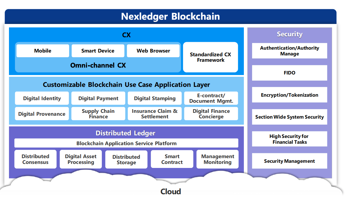 nex-ledger