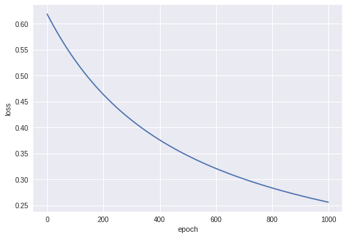 perceptron3